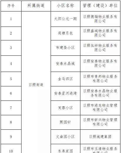 日照安泰星河港湾属于哪个派出所(1)