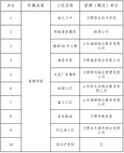 日照安泰星河港湾属于哪个派出所(21)