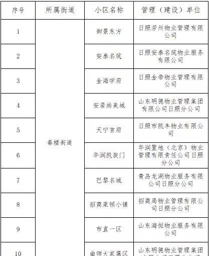 日照安泰星河港湾属于哪个派出所(9)