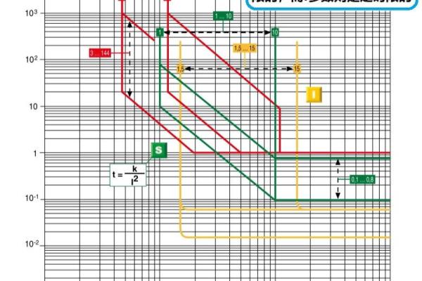 闸刀开关上r和t是什么意思.