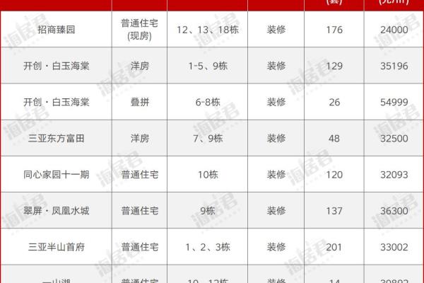 三亚别墅房价2024最新价格.