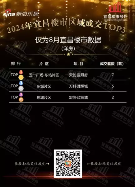宜昌市房价2024最新价格(14)