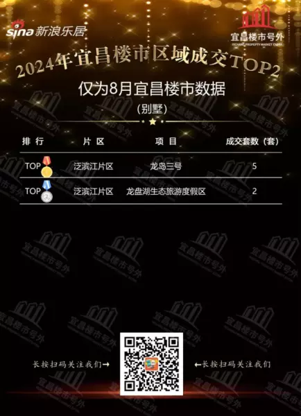 宜昌市房价2024最新价格(15)