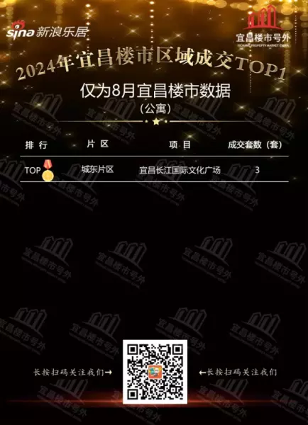 宜昌市房价2024最新价格(16)