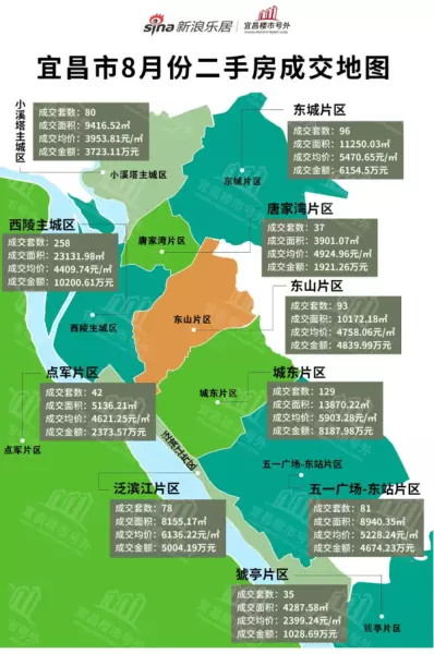宜昌市房价2024最新价格(17)
