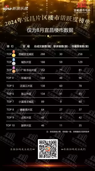 宜昌市房价2024最新价格(18)
