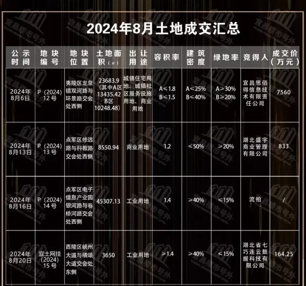 宜昌市房价2024最新价格(19)