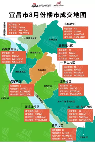 宜昌市房价2024最新价格(1)