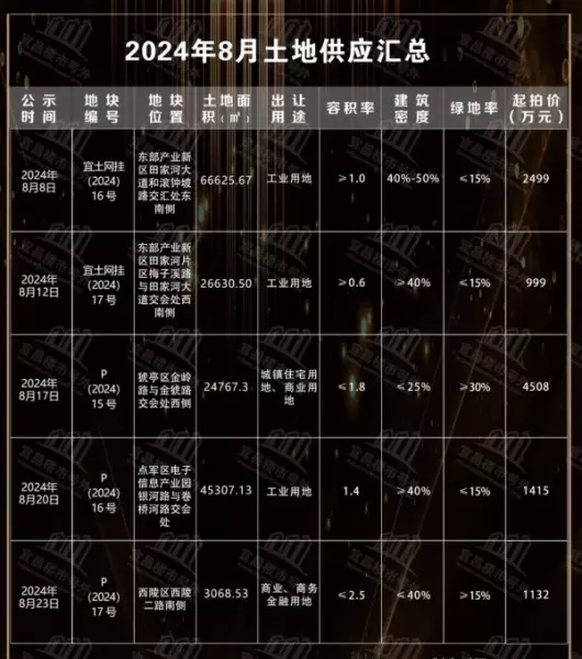 宜昌市房价2024最新价格(20)
