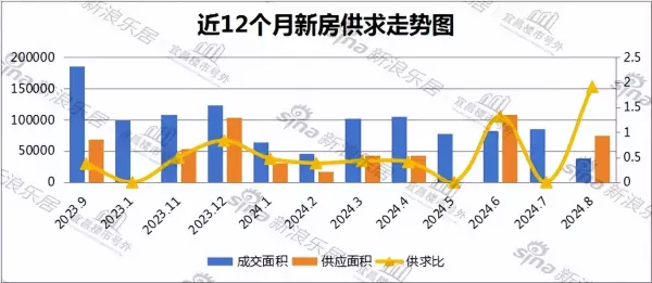 宜昌市房价2024最新价格(3)