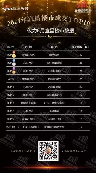 宜昌市房价2024最新价格(4)