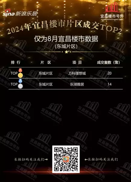宜昌市房价2024最新价格(5)