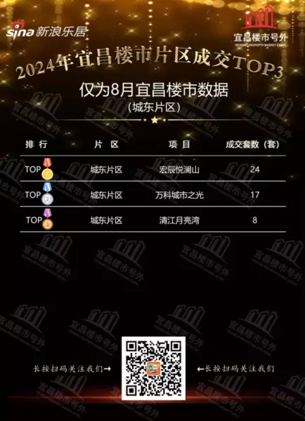 宜昌市房价2024最新价格(6)