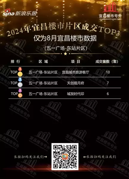 宜昌市房价2024最新价格(7)
