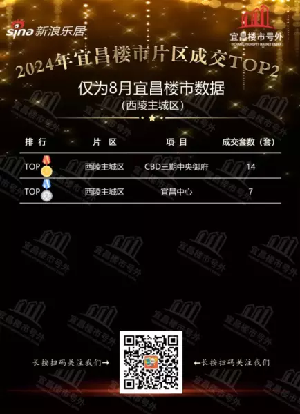 宜昌市房价2024最新价格(8)
