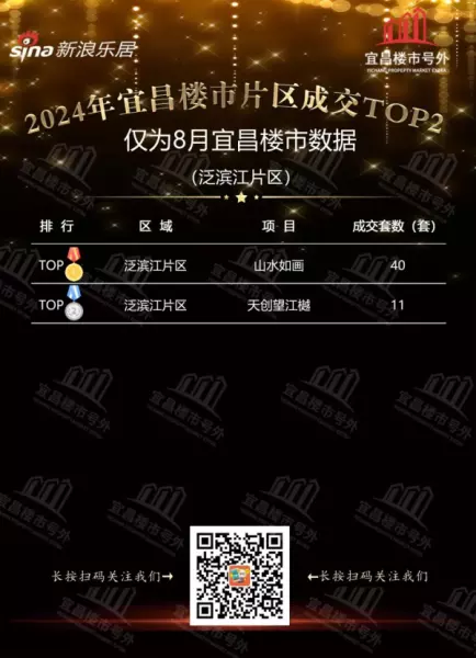 宜昌市房价2024最新价格(9)