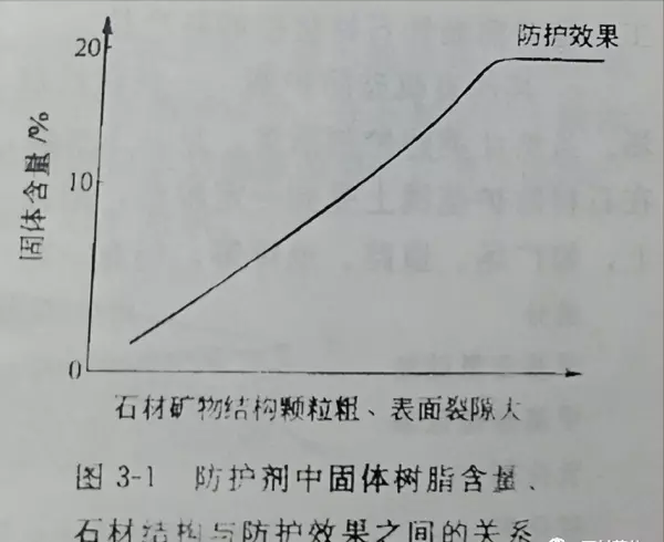 石材防护剂可分为防水性和防污性两大类正确还是错误(2)