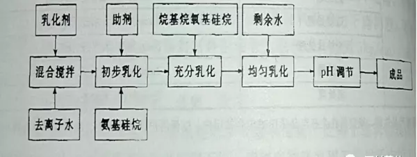 石材防护剂可分为防水性和防污性两大类正确还是错误(3)