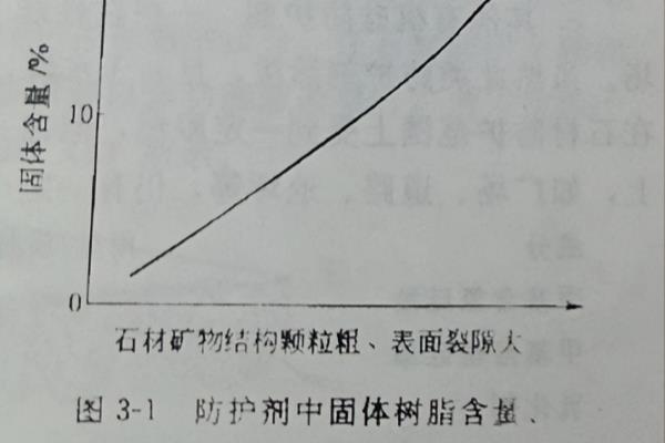 石材防护剂可分为防水性和防污性两大类正确还是错误.