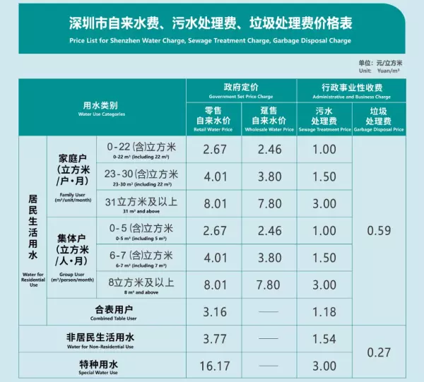 深圳燃气价格2022年价格(5)