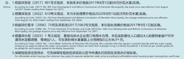 深圳燃气价格2022年价格(6)