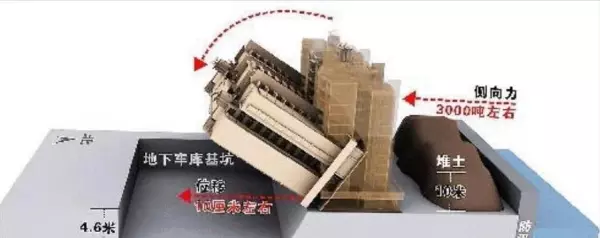上海莲花河畔景苑倒塌事故的直接原因是建筑材料质量不过关。 对 错(2)