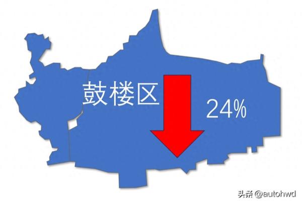 徐州市房价2023最新价格.