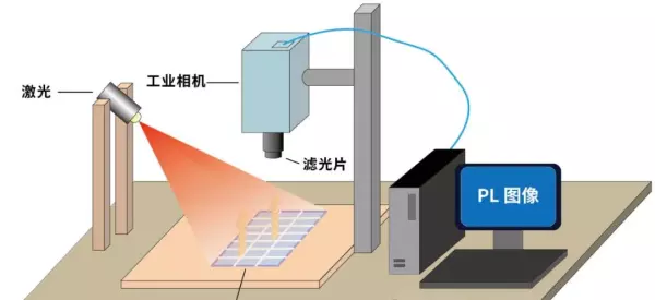 菜梯显示el是什么意思?(1)