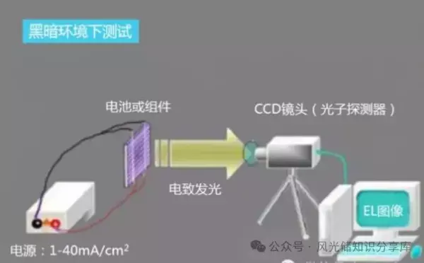 菜梯显示el是什么意思?(4)