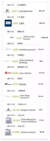 芜湖海螺集团是世界500强吗(7)