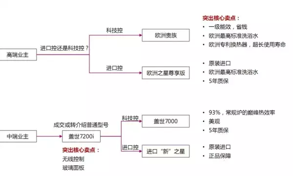 史密斯壁挂炉与菲斯曼质量比较哪个好(1)
