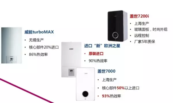 史密斯壁挂炉与菲斯曼质量比较哪个好(2)