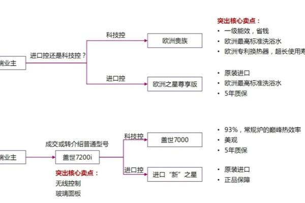 史密斯壁挂炉与菲斯曼质量比较哪个好.