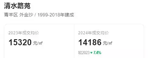凯德卓锦万黛属于哪个社区(11)