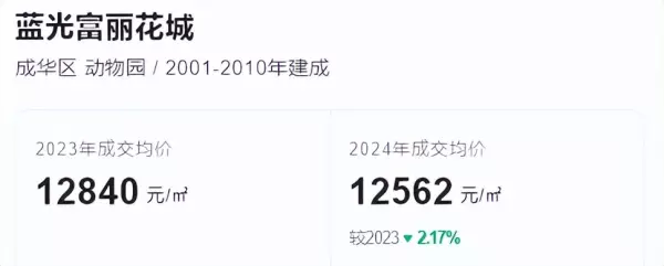 凯德卓锦万黛属于哪个社区(13)