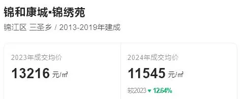 凯德卓锦万黛属于哪个社区(15)