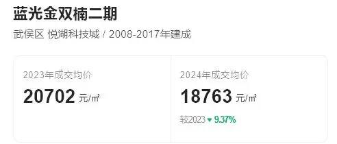 凯德卓锦万黛属于哪个社区(17)