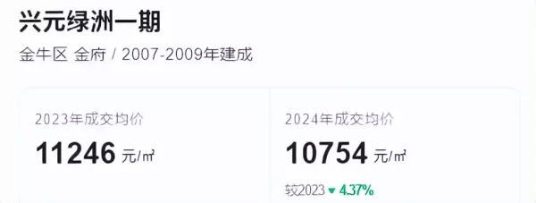 凯德卓锦万黛属于哪个社区(19)