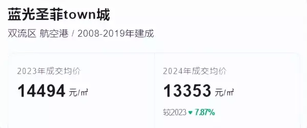 凯德卓锦万黛属于哪个社区(2)