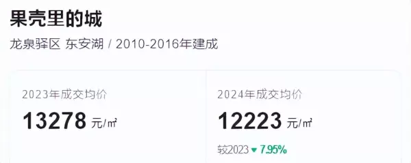 凯德卓锦万黛属于哪个社区(3)