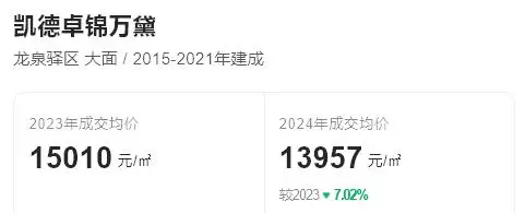 凯德卓锦万黛属于哪个社区(4)