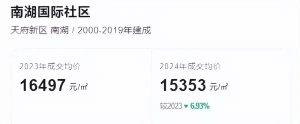 凯德卓锦万黛属于哪个社区(6)