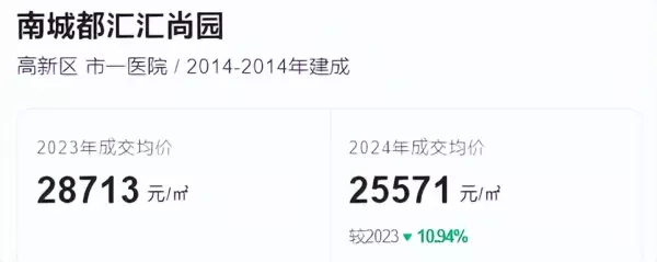 凯德卓锦万黛属于哪个社区(9)
