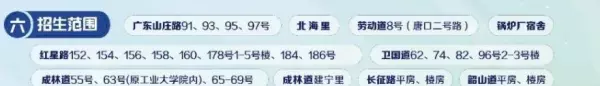 程林里小区属于哪个小学(2)