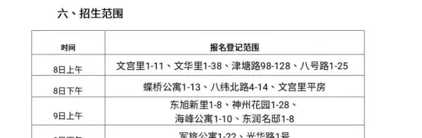 程林里小区属于哪个小学(4)