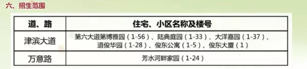 程林里小区属于哪个小学(5)