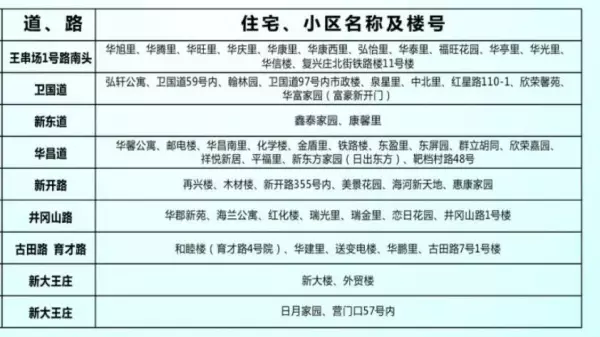 程林里小区属于哪个小学(6)