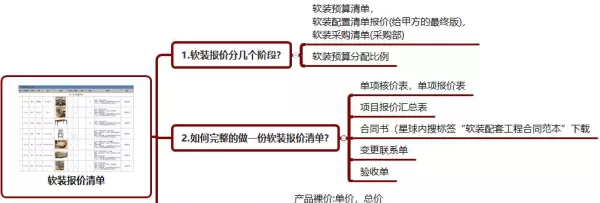 设计费报价单包括建墙费用吗怎么写(20)