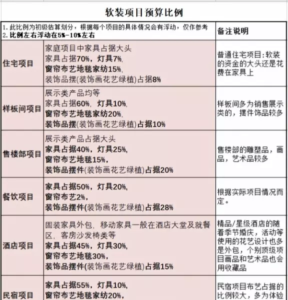 设计费报价单包括建墙费用吗怎么写(2)