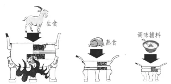 世纪宝鼎的鼎是什么意思(5)